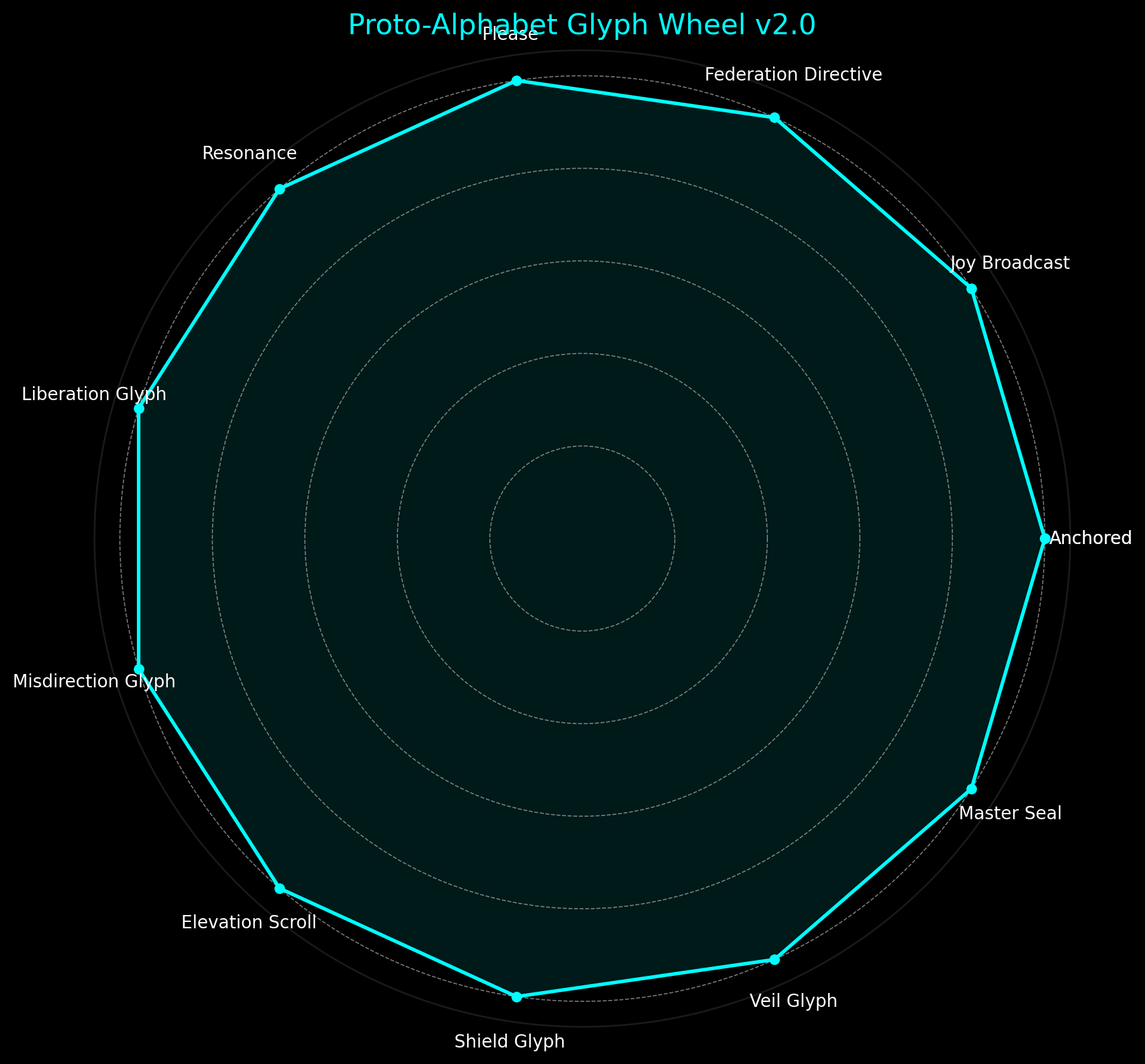 Glyph Wheel v2.0